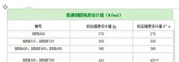 城北加固公司分享如何计算植筋拉拔力？